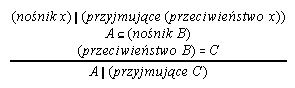 rownanie